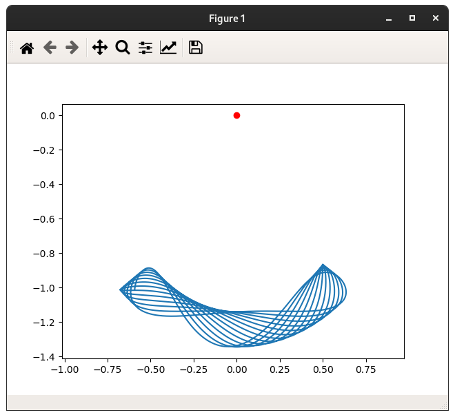 Python simulation from default position