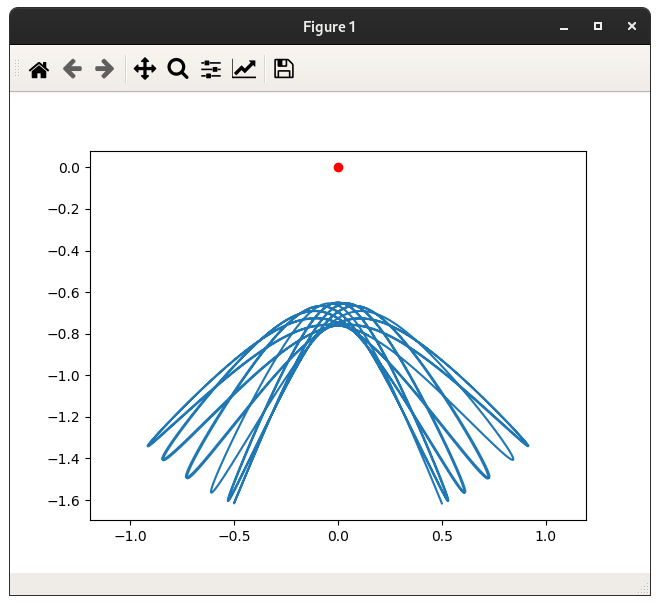 Python simulation when stretched